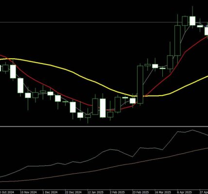 Czego można się spodziewać po EUR i USD w ciągu najbliższych 3 lat? 3 1387629642 wp6848335bf26974.64184063